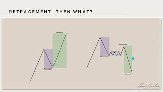 3 Lecture 2 3 Interbank Price Delivery Algorithm [upl. by Akcirederf]