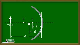 Sign Conventions for Spherical Mirrors [upl. by Yrellih]