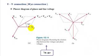 three phase Electrical circuits شرح 3 فيز الداوئر الكهربائية [upl. by Augie879]