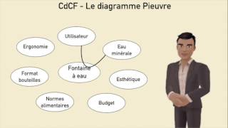 CdCF  Pieuvre [upl. by Ladnor]