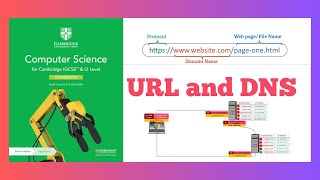 IGCSE Computer Science 0478  Chapter 5 internet and its uses  The URL and DNS [upl. by Fennessy857]