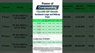 Sundaram Large and Midcap Fund ₹10000 SIP Compounding Returns [upl. by Pozzy77]