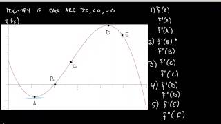 Section 242  First and Second Derivatives as Positive Negative and Zero Graph [upl. by Vitale]