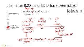 V52 EDTA Titration Calcs [upl. by Arnulfo]