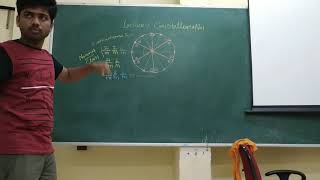 Crystallography Lecture 2 part 4 [upl. by Ahsekim]