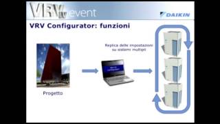 CLIMANET Configurator Software del nuovo VRV IV Daikin [upl. by Einnad]