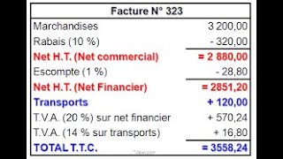 Exercice factures doit et avoir au Journal avec réductions amp port TVA Comptabilité générale [upl. by Annoyk354]