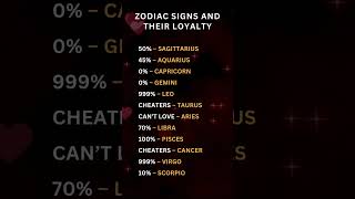 Zodiac Signs and Their Loyalty astrology zodiac [upl. by Mikihisa848]