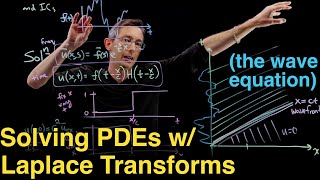 Solving PDEs with the Laplace Transform The Wave Equation [upl. by Inaluiak320]