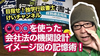 独学で行政書士試験に挑戦！vol84 【○○○を使った会社法の機関設計イメージ図の記憶術！】 [upl. by Huei125]