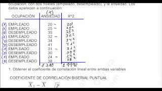 COEFICIENTE DE CORRELACIÓN BISERIAL PUNTUAL ESTADÍSTICA DESCRIPTIVA II EJERCICIO 19 [upl. by Agnimod893]