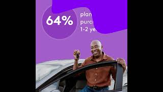 Profile GenX Automotive Consumer  Kantar [upl. by Enidlarej]