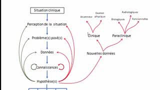 2 Comment apprendre à raisonner [upl. by Routh]