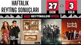 HAFTALIK REYTİNG SONUÇLARI  26 BÖLÜM [upl. by Noble81]