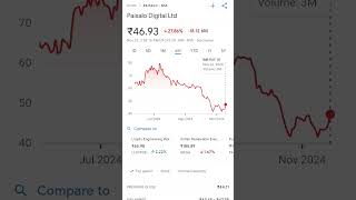 Paisalo Digital Ltd Share Price Analysis  Should You Invest in This Stock  pennyplayback [upl. by Fiden643]