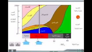 تشكل الصخور الصهارية للثانية إعدادي [upl. by Ettevey409]