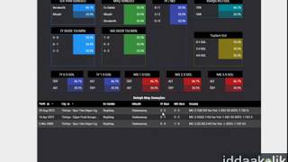 iddaa Oran Analiz Programı [upl. by Shugart]