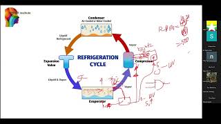 VRV VRF Refrigeration System Part 1 By Sayar Nanda Moe [upl. by Ferd]