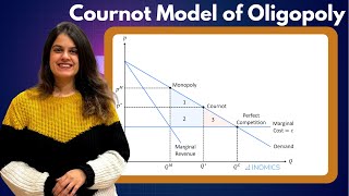 Cournot Model of Oligopoly by Vidhi Kalra Balana [upl. by Necyla]