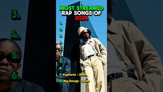 Most Streamed Rap Songs Of 2024 rap hiphop kendricklamar eminem 21savage travisscott lilbaby [upl. by Tirza]