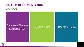 IFS FSM 6  Introduction to FSM Documentation [upl. by Evetta]