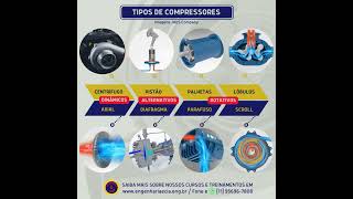 Tipos de Compressores  Pistão  Parafusos  Centrífugo  Axial  Palhetas  Scroll [upl. by Suckram388]