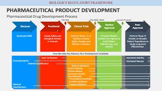 Introduction on biologics RACMC [upl. by Eissim680]