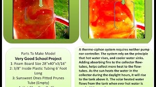 See the Thermosiphon FlowTube in Action NO2 [upl. by Jilly483]