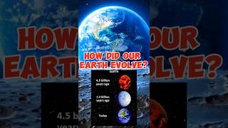 What was the condition of this earth 54 billion years ago earthfacts globalwarming ytshorts [upl. by Pamela]