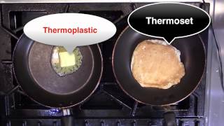 Thermosets and Thermoplastics [upl. by Haneekas]