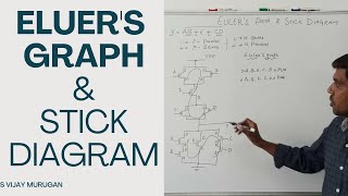 Eulers Graph and Stick Diagram in VLSI Design  Learn Thought  S Vijay Murugan [upl. by Cawley407]