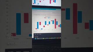 Master Data Visualization with Chartjs in React 1Minute Guide coding [upl. by Rollet]