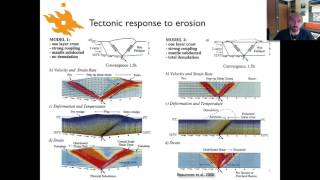 Geodynamics  Lecture 136 Tectonic response to erosion [upl. by Eel761]