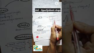 AntiHyperlipidemic drugs how this works What happen when bloodlipid level enhanced aapalpharmacy [upl. by Selbbep910]