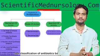 Classification Of Antibiotics Easy Flow Chart  For Bsc Nursing  B Pharmacy [upl. by Ahsaz]