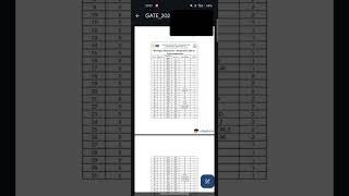 GATE 2024 GEOPHYSICS ANSWER KEY [upl. by Elcarim]