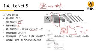 深度学习之模型设计—理论与实践 LeNet [upl. by Raffaello]