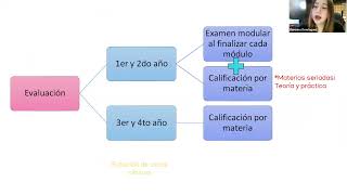 Plan de Estudios FES Zaragoza [upl. by Ahsinyar]