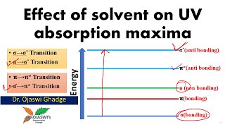 Effect of solvent on UV absorption maxima λmax [upl. by Napas]