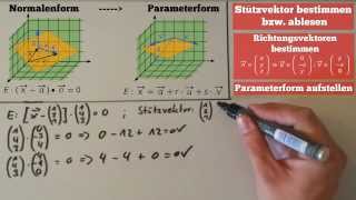 Normalenform in Parameterform umwandeln Ebene Lineare Algebra [upl. by Eerrehs]