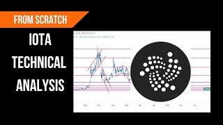 IOTA Coin Price Analysis and Prediction [upl. by Nairadas]