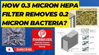 How 03 Micron HEPA Filter Removes 02 Micron Bacteria PHARMAVEN sterilization validation [upl. by Akienaj]