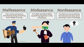 Law of torts  Malfeasance Misfeasance and Nonfeasance [upl. by Aniale]