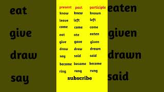 Verb form  Present past past participle  verbs  englishgrammar verbform english learnenglish [upl. by Washburn]