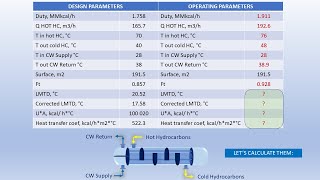 Simple and quick method to analyze heat exchanger performance [upl. by Lauder]