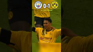 Manchester City 🏴󠁧󠁢󠁥󠁮󠁧󠁿 VS Dortmund FC 🇩🇪 2022 Haaland Aura Bellingham [upl. by Anikram]