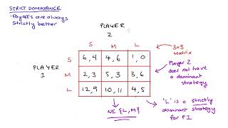 Solving a 3x3 Game Matrix Nash Equilibrium Dominant Strategies Dominance Between Strategies [upl. by Meil7]