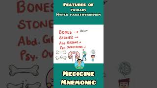 Hyperparathyroidism clinical features  Medicine  shorts [upl. by Moffitt]