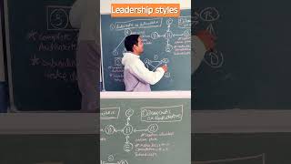 Leadership styles cbse education motivation commerceguru commerceguru9227 [upl. by Nevur]