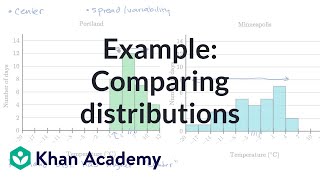 Example Comparing distributions  AP Statistics  Khan Academy [upl. by Aicenad]